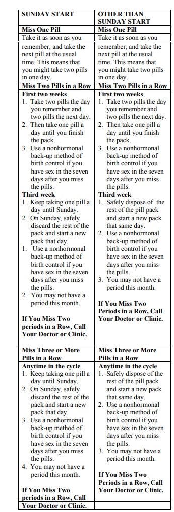 Drug Details Drug and Health Product Register